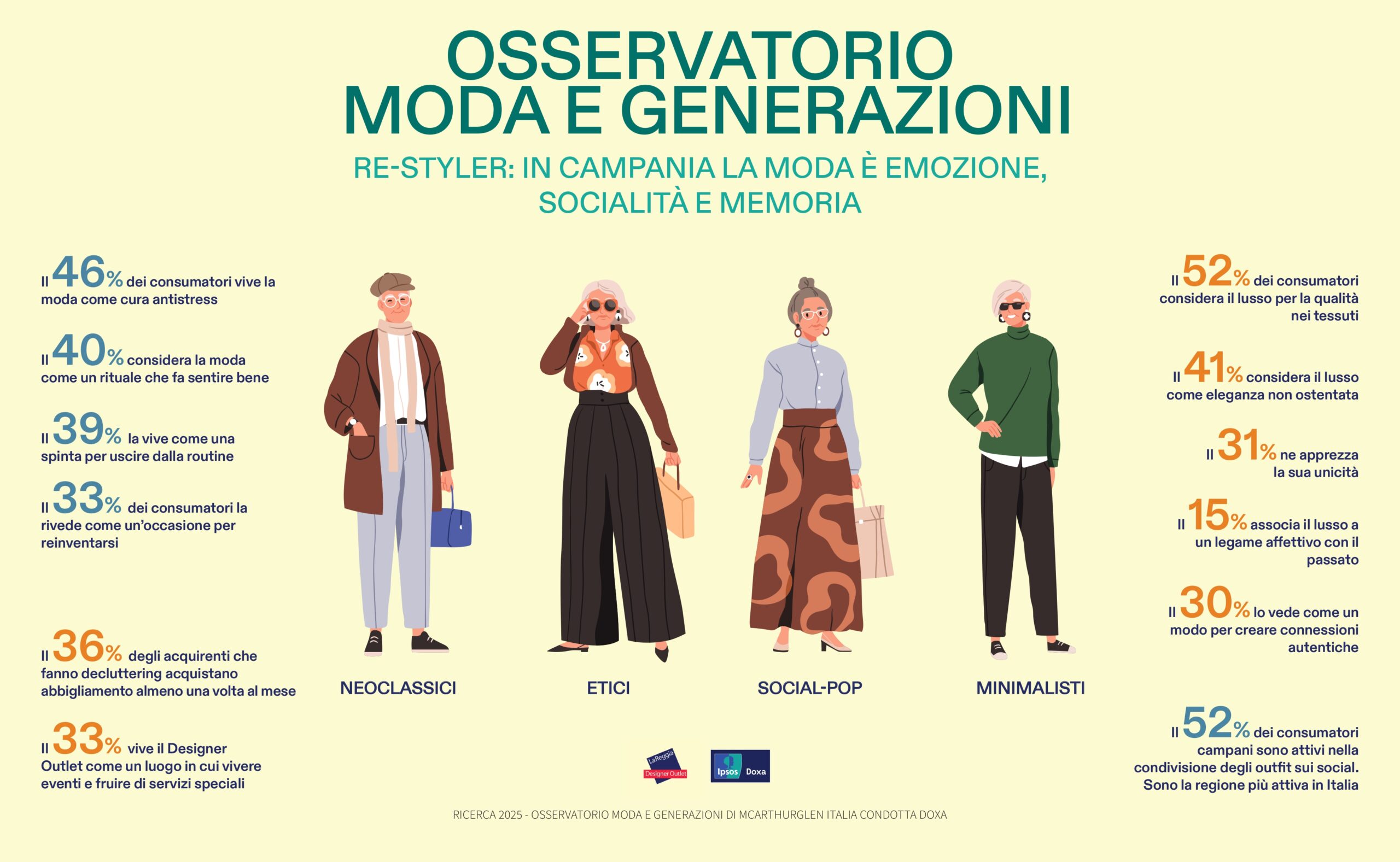 infografica reggia